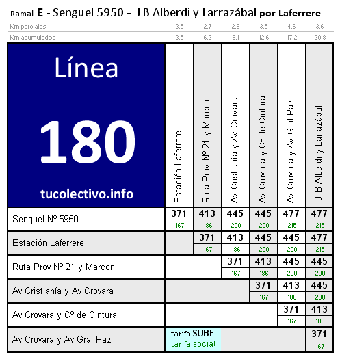 tarifa línea 180e